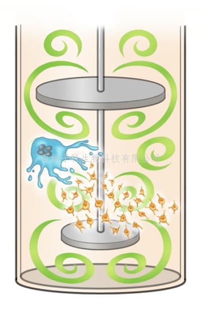 《Cell》iPS細胞生物反應(yīng)器制備海量血小板新工藝