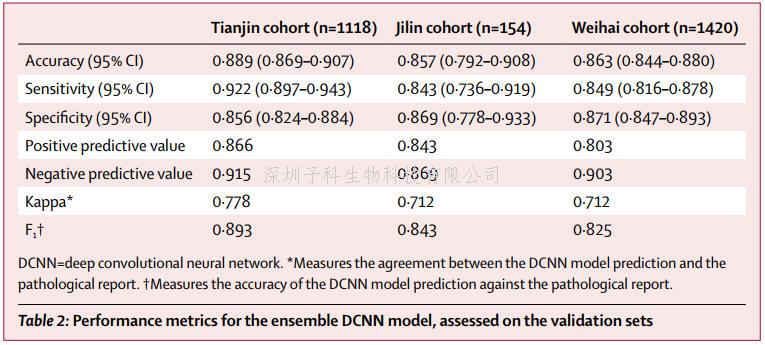 中國(guó)學(xué)者Lancet Oncology發(fā)文：甲狀腺癌人工智能診斷進(jìn)展